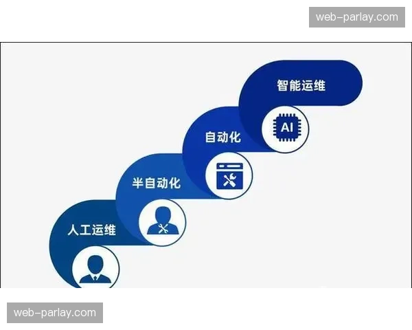 合规性审查流程实现自动化 降低运营法律风险