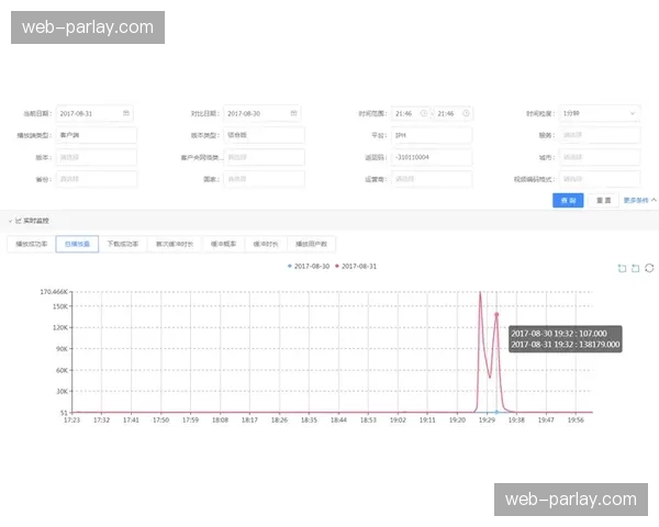 全链路数据监控平台部署，强化播送安全与稳定性